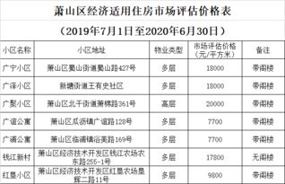 萧山这些小区房子评估价格公布 7700元 平方米起