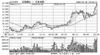 想听听专业人士对云南铜业(000878)这支股票未来走势的一些分析。