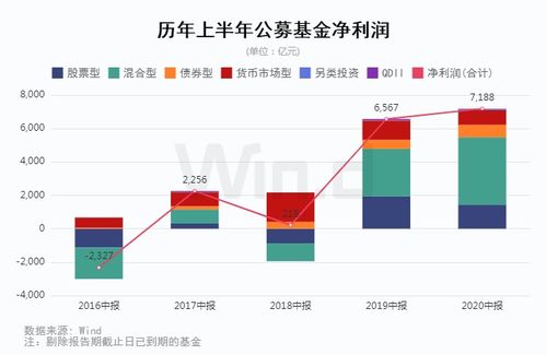 公募基金收手续费怎么收取 基金要收多少手续费