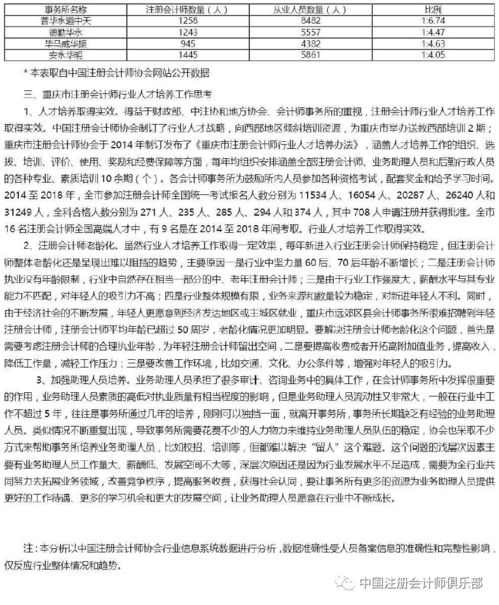 注册会计师行业人才分析报告 男女比例持平,70后是行业主力军 