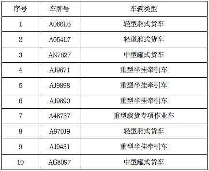 危险品运输风险辨识（危化品运输过程风险识别） 第1张