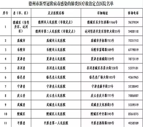 马鞍山发热门诊和救治定点医院一览鞍山市发热门诊定点医院，包含鞍山疫情提醒通知电话查询的词条