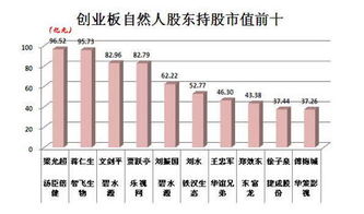 什么是非居民自然人股东