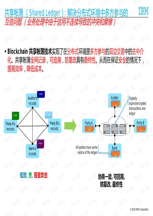 区块链的定义是什么,blockchain什么意思