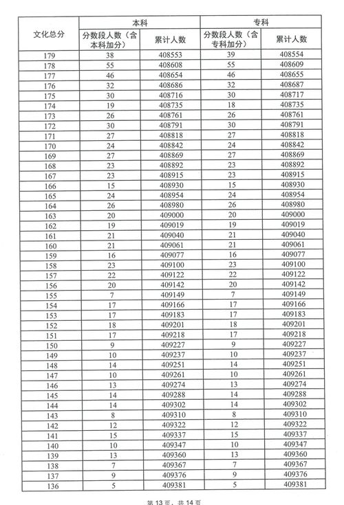 2023年广东省高考成绩公布时间,广东2023高考几号出成绩(图2)