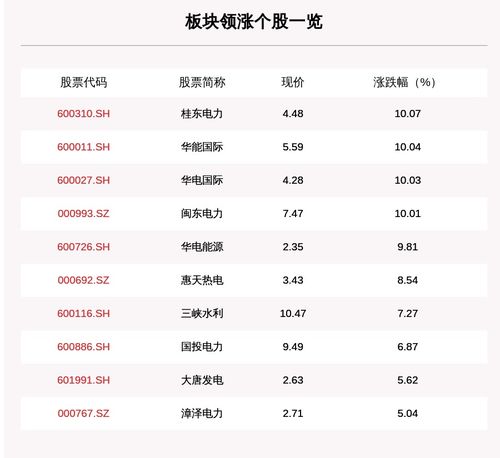 桂东电力股近期能涨不