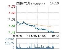 股票国投电力怎么样