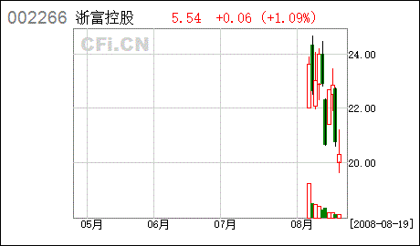 公司法对公司董事、监事、高级管理人员所持公司股份有哪些限制