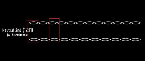 音乐上十二个音的频率与波长各是多少有何规律(音乐中各音的频率)