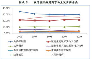 股权交易中的估值方法