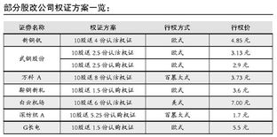 权证的买卖方法~