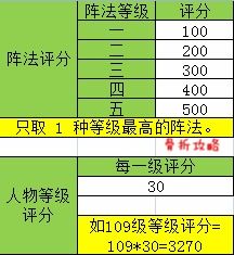 梦幻西游手游最新评分表 经脉可以加多少评分 