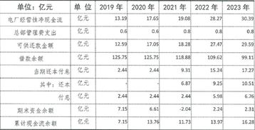 凯迪生态拟定237亿债务重组方案 向政府提出5大需求