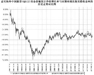 嘉实海外中国股票混合净值跟美股还是港股有关系