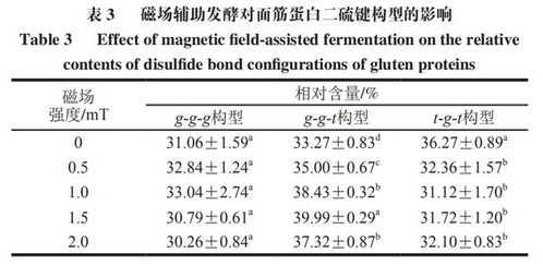 南理工学生查重的重要性及影响