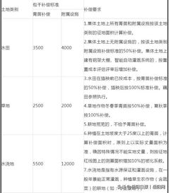 江苏房屋拆迁补偿标准明细？常州拆迁补偿标准明细2024