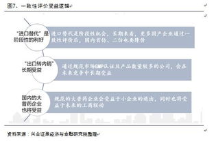 工银瑞信医疗保健基金现在多少钱