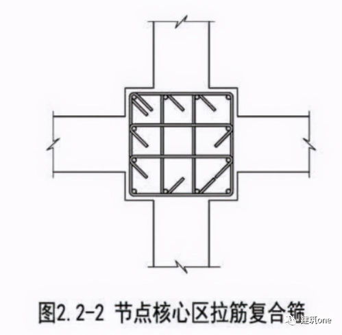 如何做好梁柱节点加密箍筋的绑扎安装