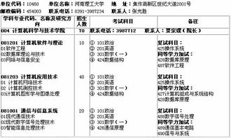 河南理工大学计算机学院标准毕业论文格式