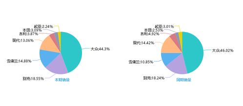 没有完整的数据如何进行行业分析？经验海的经验库有这个的解释吗