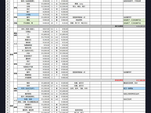 房屋装修报价单造价表报价表excel模板