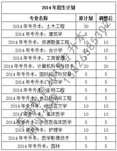 贵州专升本录取分数线？长江大学可以上专科吗