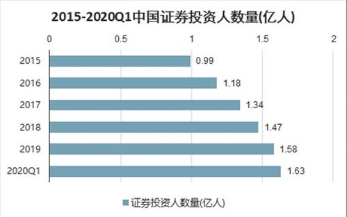 证券市场分析