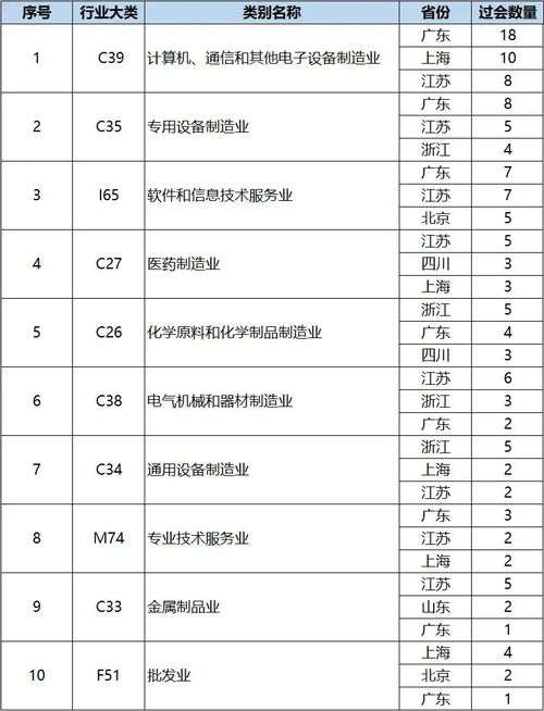 58年属什么今年多大