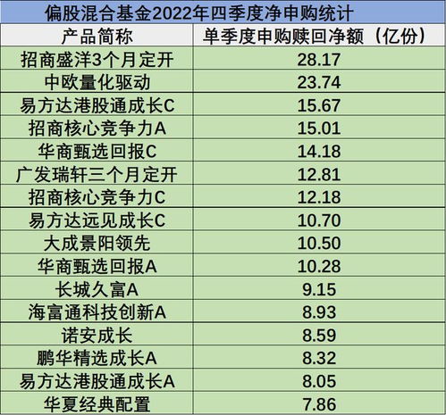 抄底1300亿份,短短90天基民们情绪变了