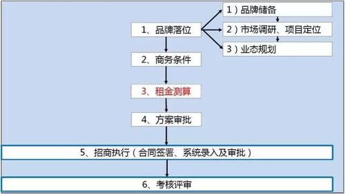 配送中心业务流程介绍范文;配送主要流程有哪些？