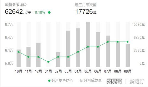 预测 2019 2020房价涨跌趋势,一年中哪个月买房最划算