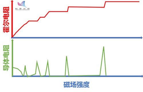 反常霍尔效应(什么叫自旋霍尔效应和反常霍尔效应)