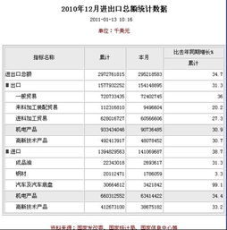 印度出口总额的数据可以哪个网站可以找的到找的到