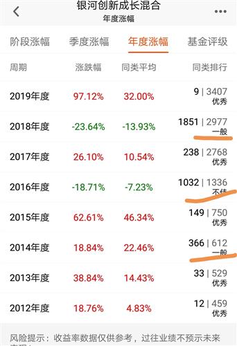 选择这只定投,考虑是以前业绩确实有不好年份,整个一年表现不好确实会让人崩溃,很难