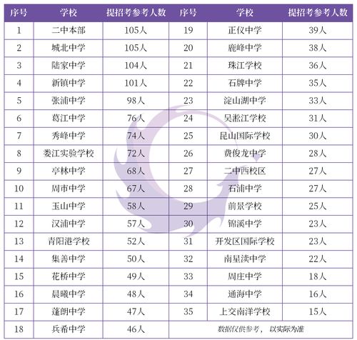 2021昆震提招考试时间出炉,总分500分,暂定1月29日开考