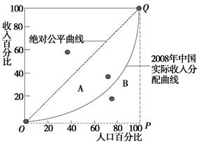 为什么价值量与社会生产率成反比？而与社会必要劳动时间成正比？