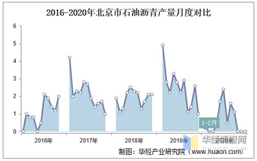 2022年中石化首家沥青年产销量突破百万吨、也是中石化唯一连续六年突破一百万吨大关的是哪家企业？