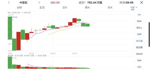 中溶科技今日股价