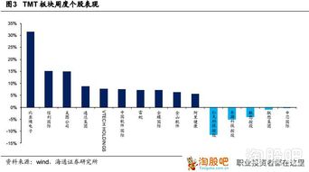 股指，沪深，板块，港股通各什么意思