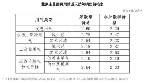 北京暖气费用标准