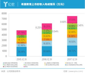 1年10所高校,揭开高校投资的冰山一角