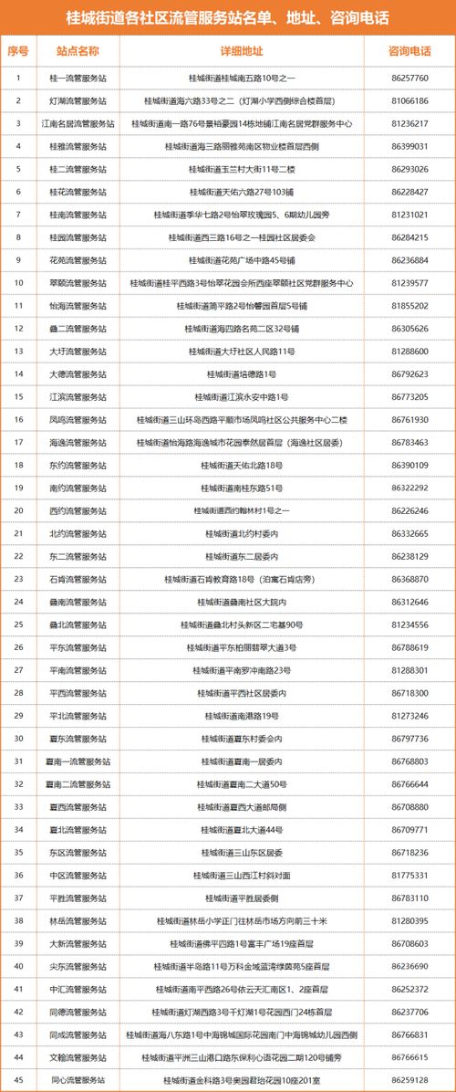 重磅 1月初新生预报名 2023年桂城公办学校入学政策预告知书来了