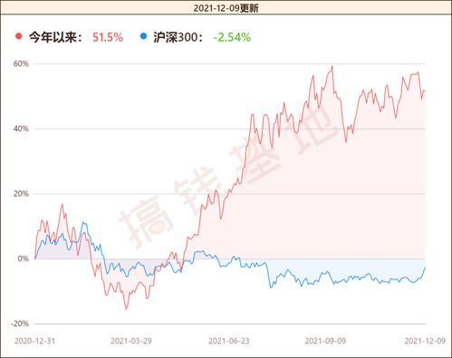 2005—2022年股票、基金交易的户均交易量最大的是哪个年份( )