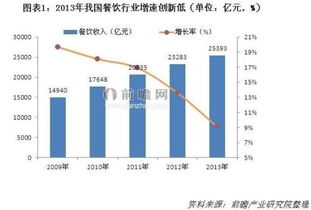 餐饮行业如何理解差异化 