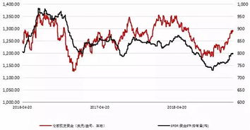 为什么每日的黄金T+D持仓成本价总会变化