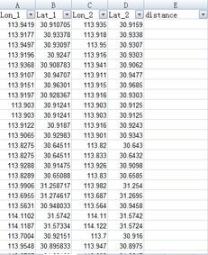 求EXCEL高手 A B列分别对应1000个点的经纬度,C,D列也分别对应1000个点的经纬度 