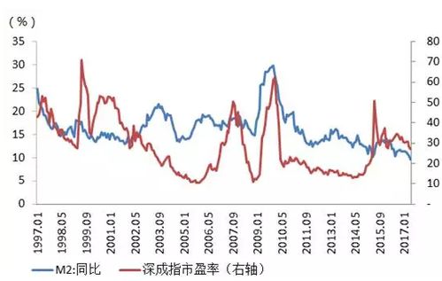 货币政策对证券市场有什么影响