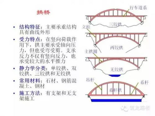 最全桥梁知识总结,牛逼的人都在看 