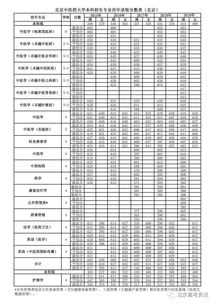 南阳中医药学校分数线2021年