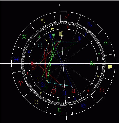 谁能批一下我的星盘... 